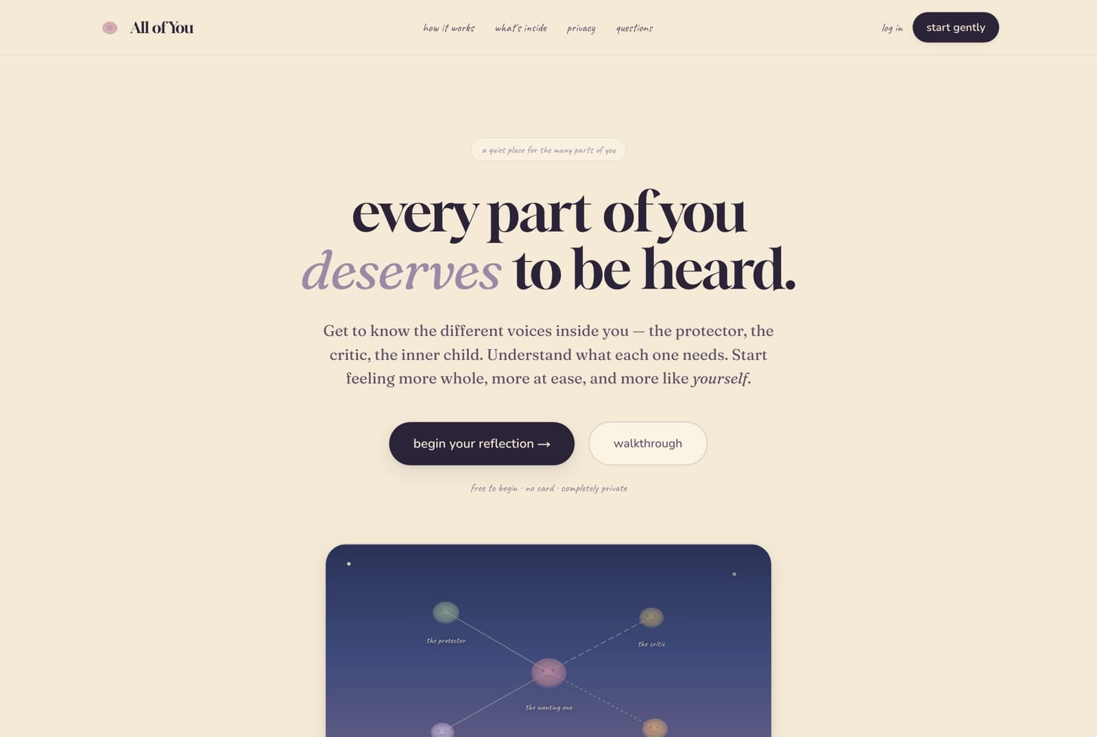 The all of you app's home page — 'every part of you deserves to be heard', with a constellation of parts below